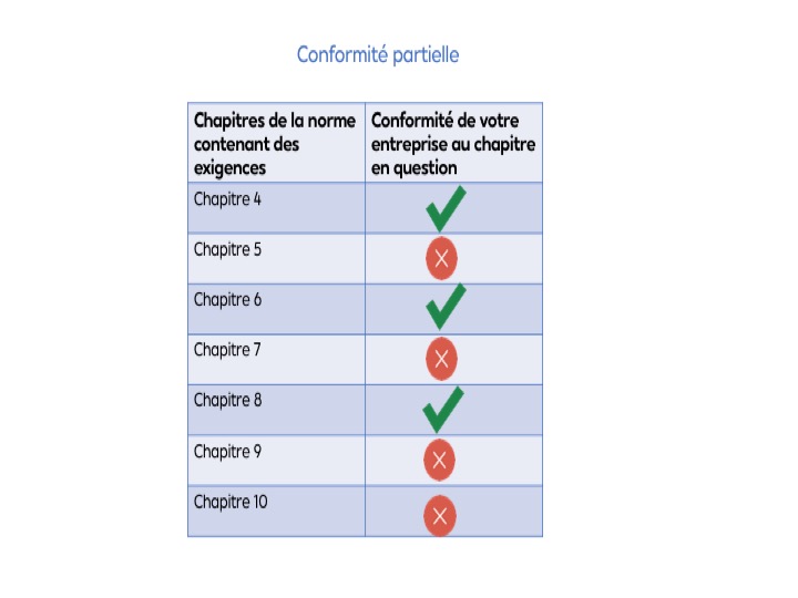 conformite-partielle