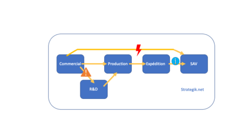 Comprendre l'Approche Processus