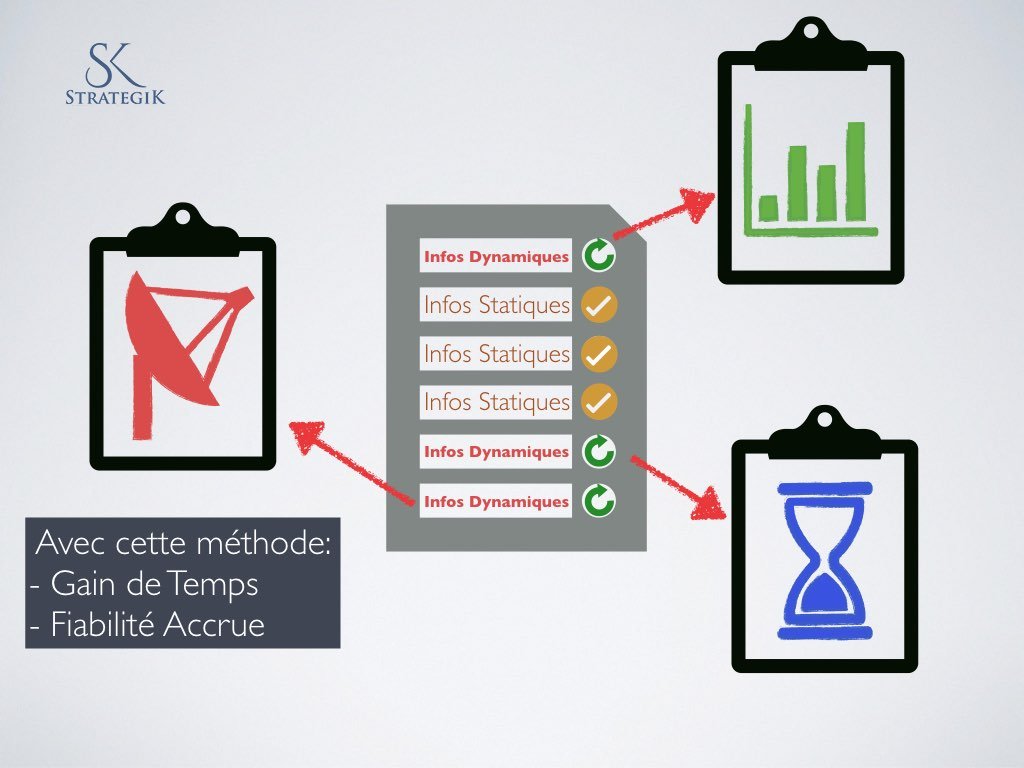 Informations Statiques et Dynamiques Process