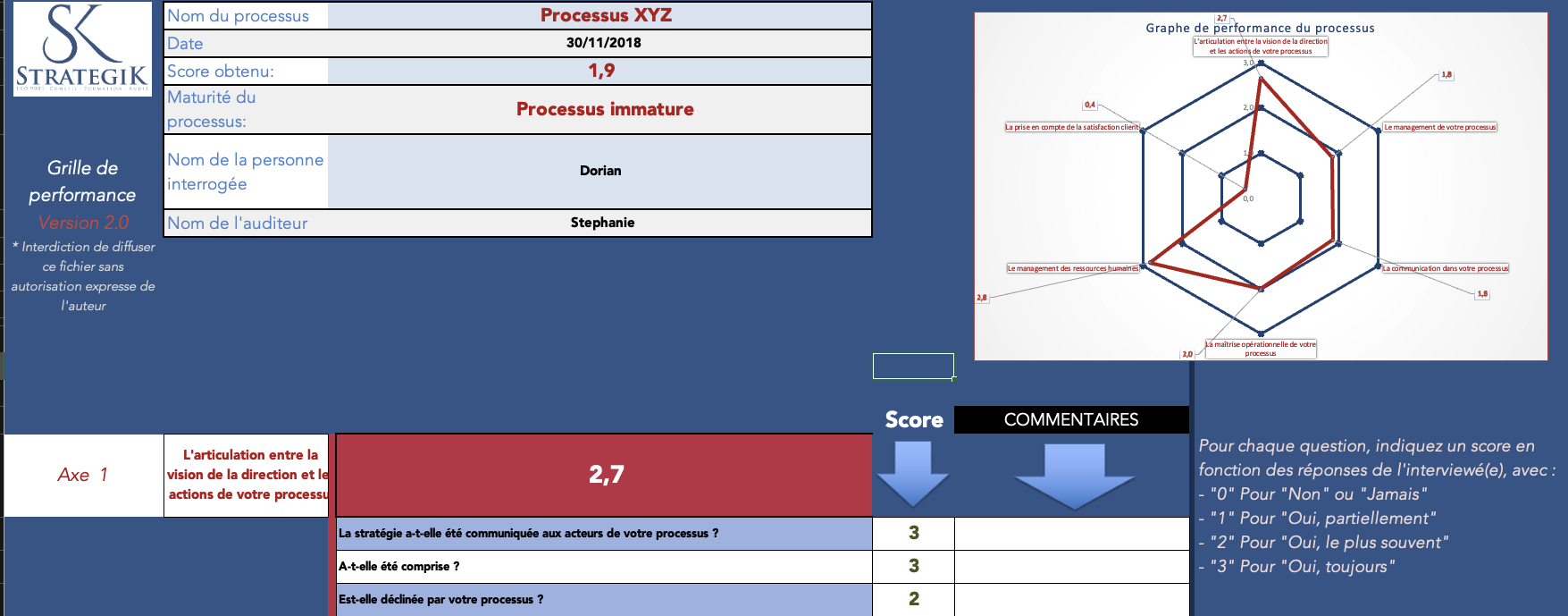 Outil d'autoévaluation ISO 9001 Outil d'autoévaluation ISO 9001
