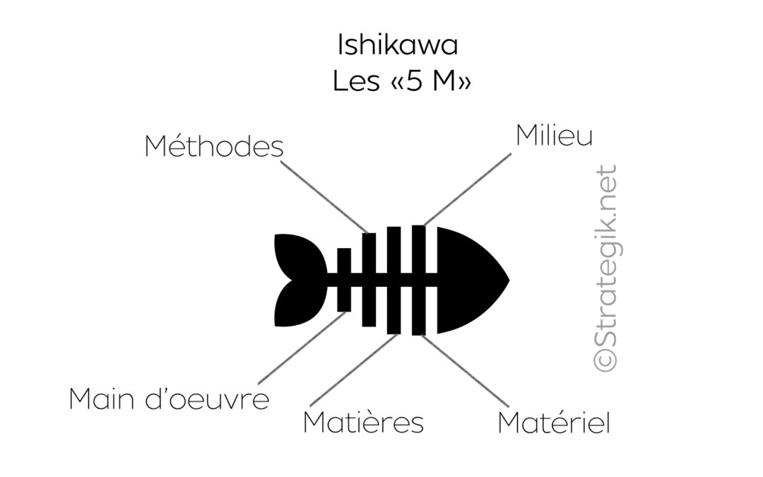 Ishikawa-5M