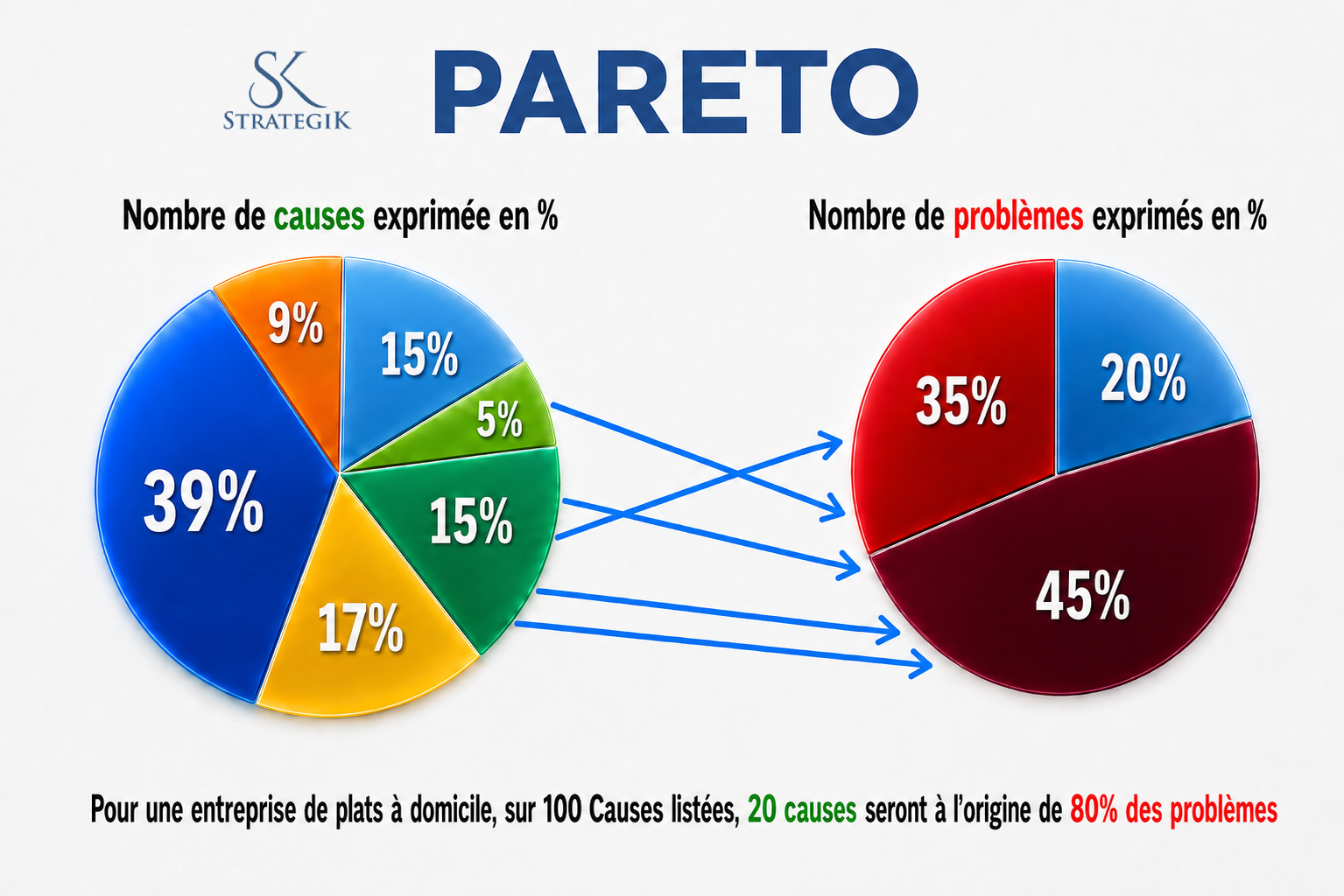 PDCA -Roue de Deming Cours sur la méthode du PDCA avec fiche méthodologique à télécharger