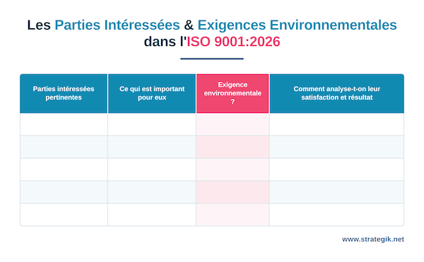Matrice des parties intéressées avec exigences environnementales dans l'ISO 9001:2026
